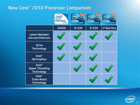 Cebu PC Buying Guide - Choose the Right Intel Processor for your PC Needs - Matudnila.com ...