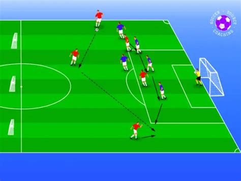 Soccer Defending Drills | Stop Leaking Goals