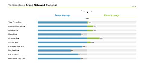 Williamsburg Demographics