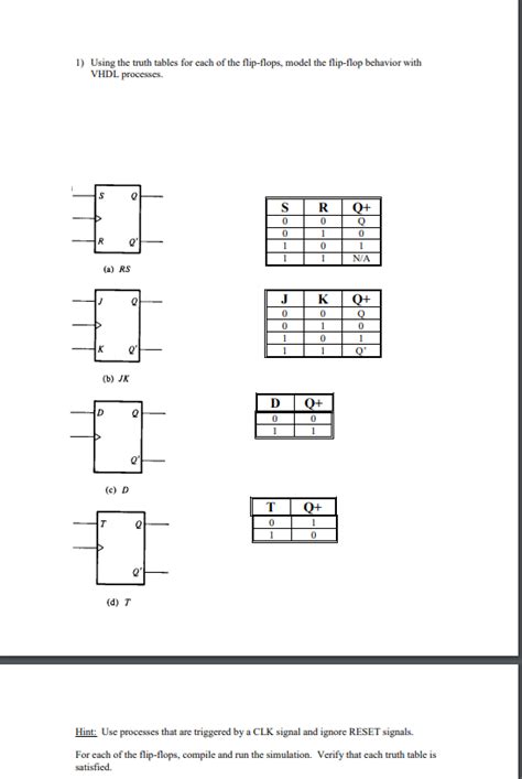 Solved 1) Using the truth tables for each of the flip-flops, | Chegg.com