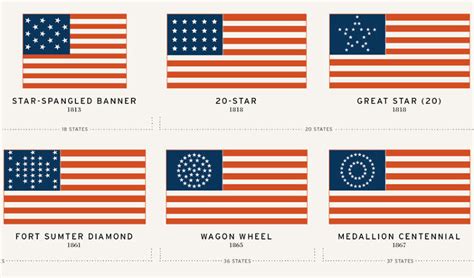 U S Flag History Poster - vrogue.co