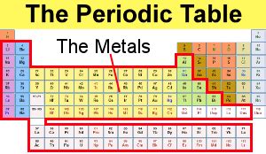 Periodic Table Definition Chemistry | Cabinets Matttroy