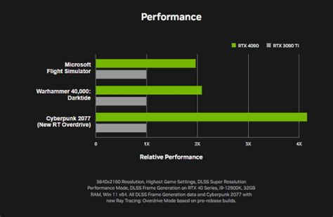 Nvidia GeForce RTX 4090 vs RTX 3090 Ti: What's New? | Beebom