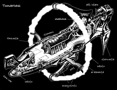 Eberron airship | Steampunk airship, Airship, Fantasy rpg