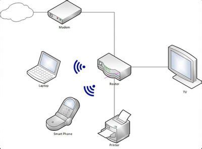 Home Network Diagrams: 9 Different Layouts - Home Network Geek