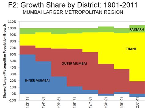 The Evolving Urban Form: Mumbai | Newgeography.com