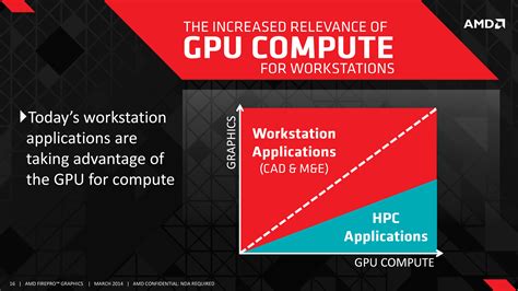 AMD Launches FirePro W9100