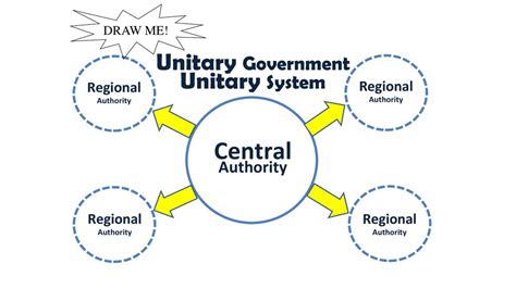 Government Systems Notes - ppt download