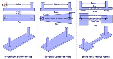 Combined Footing, Types, Steps For Design Of Combined Footing | Engineering Discoveries