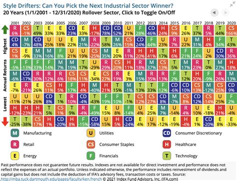 The Best Index Funds for 2025 for the Passive Investor