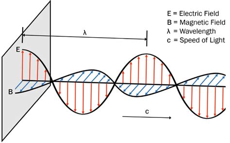 Microwave Heating - Mechanism and Theory