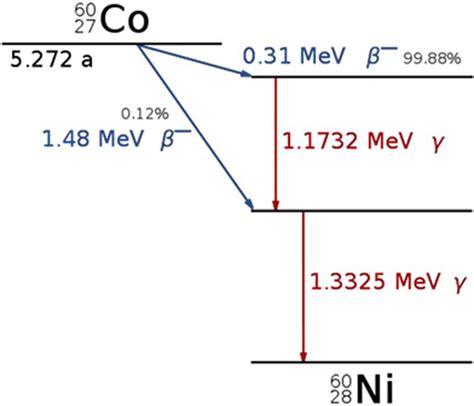 [DIAGRAM] Pressure Decay Diagram - MYDIAGRAM.ONLINE