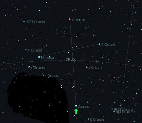 The Southern Cross | Constellation Guide