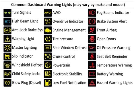 Printable Car Dashboard Diagram with Labels and Warning Light Symbols