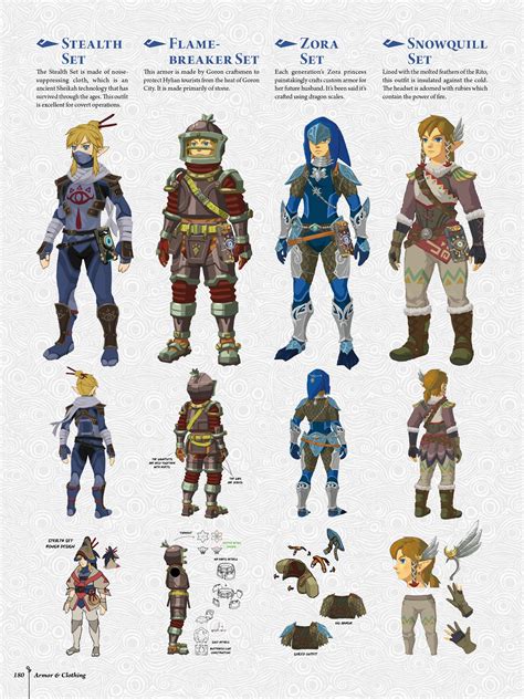 The Legend of Zelda: Breath of the Wild–Creating A Champion TPB (Part 2 ...