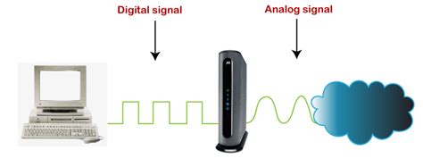 All in one modem vs router - milorepublic