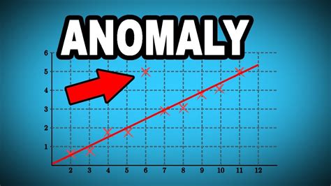 📈 Learn English Words: ANOMALY - Meaning, Vocabulary with Pictures and ...