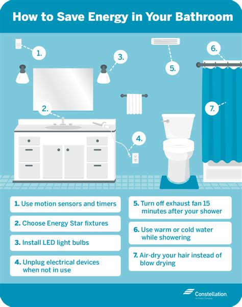 Energy-Saving Tips for Your Bathroom | Constellation