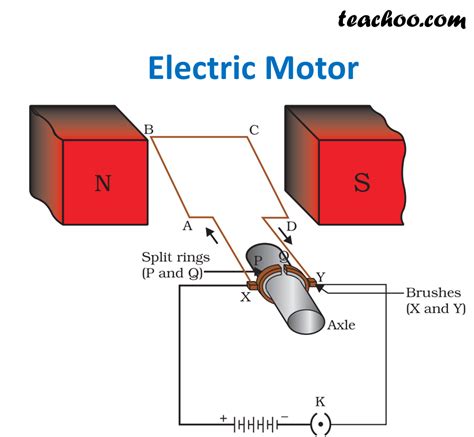 Simple Electric Motor Diagram Class 10