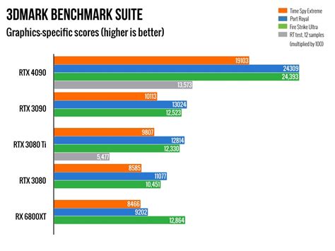 RTX 4090 vs. RTX 3080 Ti: Worth Upgrading? | TechLatest