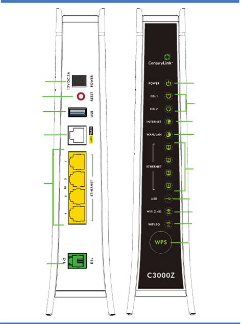 ZyXEL Communications C3000Z WiFi-N VDSL2 4-port Combo WAN CPE User Manual