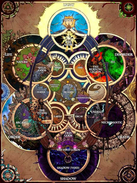 The Cosmic Forces Cosmology Chart in Color - Actualités Wowhead