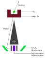 Category:Nuclear physics - Wikimedia Commons