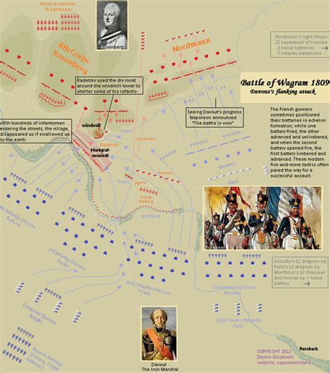 Battle of Wagram 1809 : Schlacht : Bataille : Batalla : Battaglia