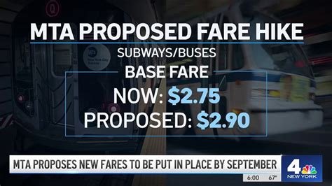 MTA Proposes Higher Fares Be Put in Place by September: What to Know ...