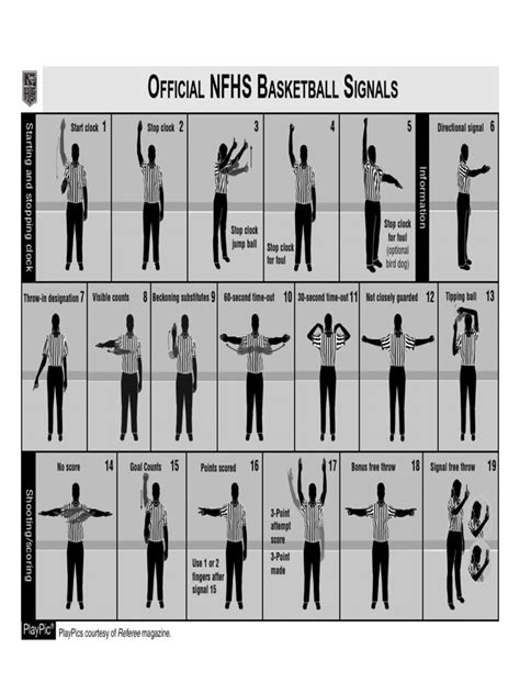 Nfhs Basketball Signals | PDF