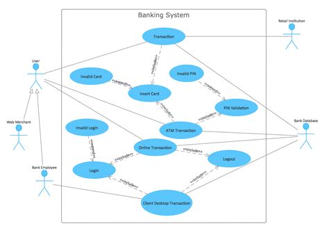 What Is Use Case Diagram In Uml Design Talk - buickcafe.com