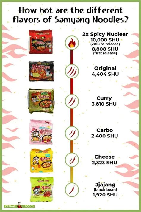 Korean 2x Spicy Noodles Scoville Discounts Outlet | www.independentndt ...