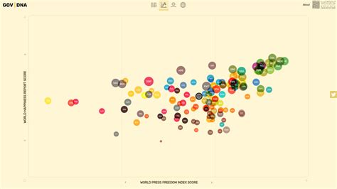 The Winners of the World Data Visualization Prize 2019 — Information is ...