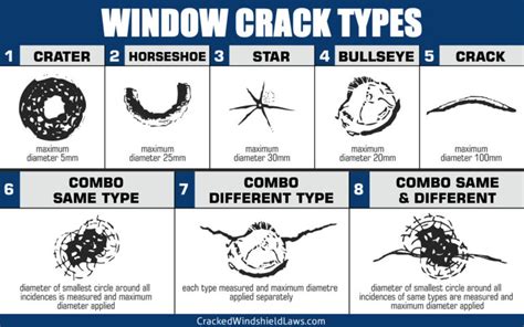 Can Windshield Cracks be Repaired? - Cracked Windshield Laws