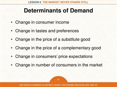 😀 What are the determinants of demand elasticity. 5 Factors which determine the Price Elasticity ...