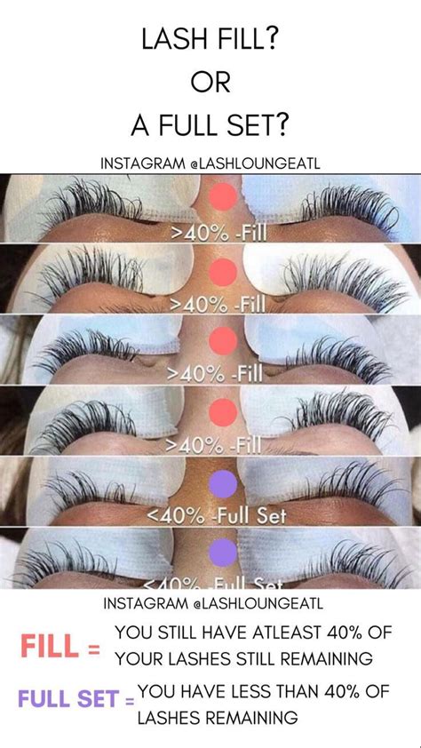 Lash Fill vs Full Set, in 2020 | Mink eyelash extensions, Eyelash ...