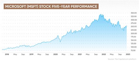 Microsoft Stock Forecast | Is Microsoft a Good Stock to Buy?