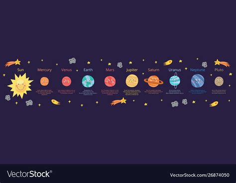 Cartoon planets solar system educational banner vector image on VectorStock | Solar system ...