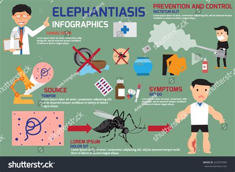 608 Elephantiasis Images, Stock Photos & Vectors | Shutterstock