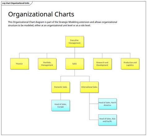 Organizational Chart | Enterprise Architect Diagrams Gallery