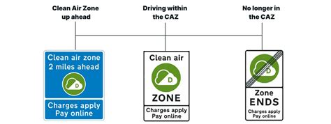 Be prepared for the Bristol Clean Air Zone: A guide to navigating the CAZ | Caura