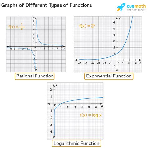 How To Draw Function Graphs - Soupcrazy1