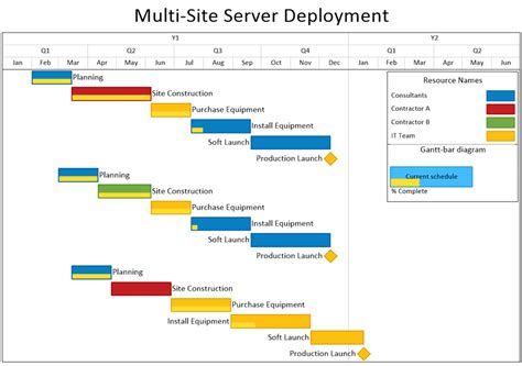 Microsoft Project Template For Multiple Projects