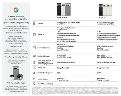 Google Pixel 7 Series Full Specifications Surface Ahead of October 6 Launch