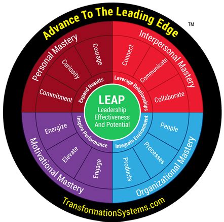 LEAP - Transformation Systems, Inc.