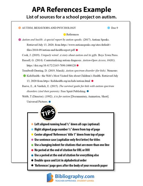 APA Reference Page Examples and Format Guide | Bibliography.com