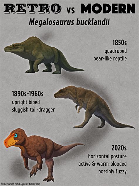 Retro vs Modern #01: Megalosaurus bucklandii – Nix Illustration