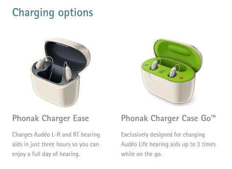 New Phonak Audéo Lumity Review | Sound Hearing