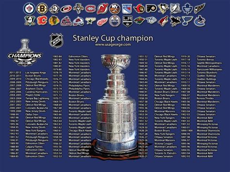 Stanley Cup Winners Each Year