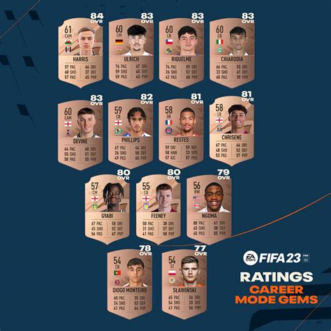 Here Are The Players To Poach In Your FIFA 23 Career Mode | Kakuchopurei